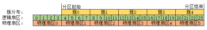 DiskGenius分区4K对齐