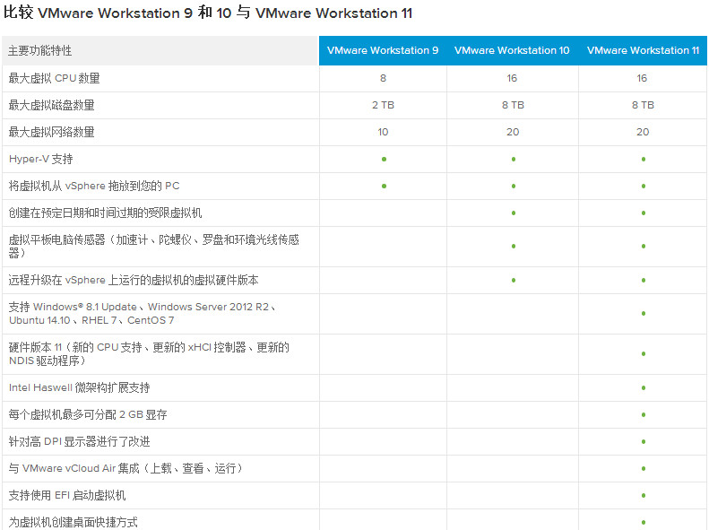 VMware 11永久密钥