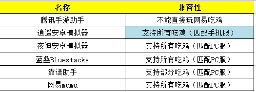 模拟器哪个好用？哪个模拟器玩游戏比较好？