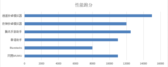 模拟器哪个好用？哪个模拟器玩游戏比较好？