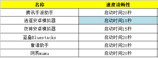 模拟器哪个好用？哪个模拟器玩游戏比较好？
