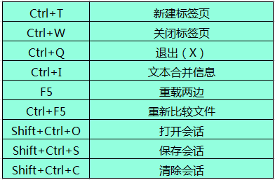 Beyond Compare文本合并快捷键