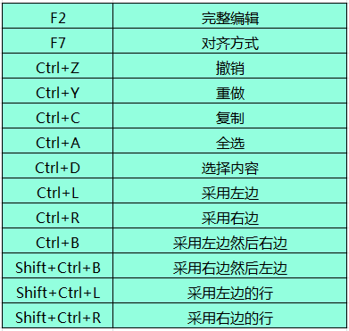 Beyond Compare文本合并快捷键
