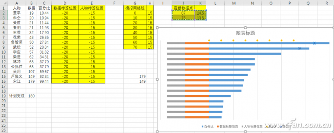 截断图表巧制作-1