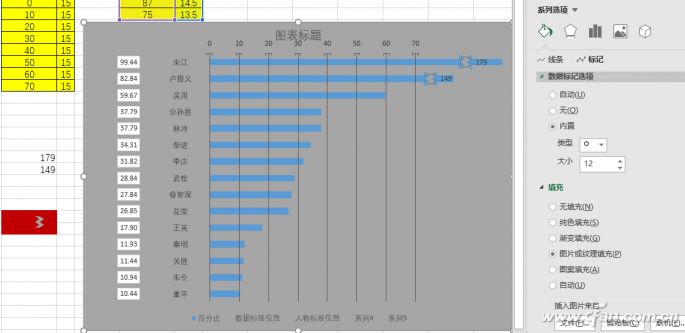 截断图表巧制作-3