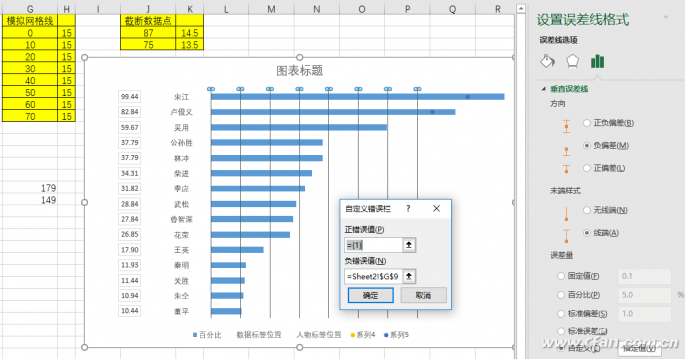 截断图表巧制作-2