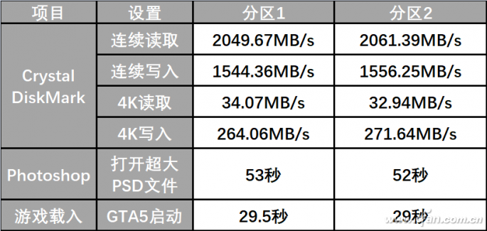 TB级SSD固态硬盘2