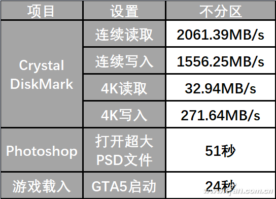 TB级SSD固态硬盘1