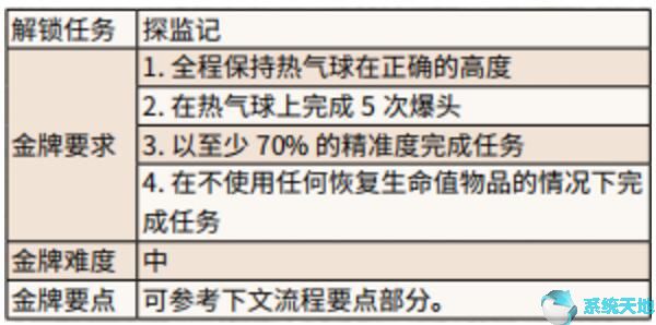 荒野大镖客2伊卡洛斯和朋友们以及艺术家任务攻略