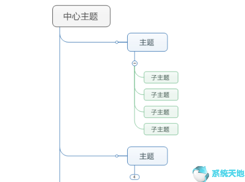 如何使用MindManager2020画树状思维导图？