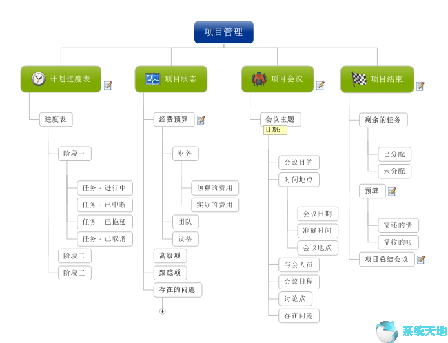 如何使用MindManager2020画树状思维导图？