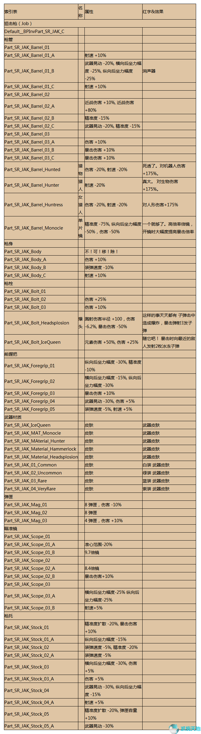 无主之地3雅各布斯狙击枪和马里旺手枪配件代码一览