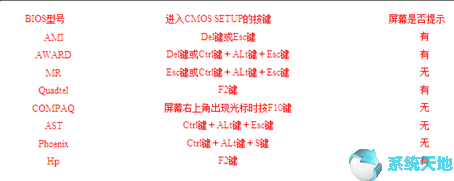 U盘启动大师装系统