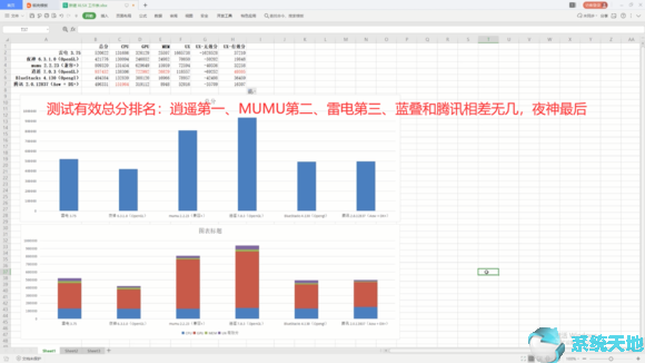 安兔兔跑分详情