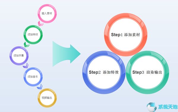 会声会影X9如何制作视频影片？