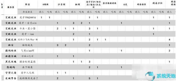 云顶之弈雷霆海洋守护神/暗影护卫阵容玩法攻略