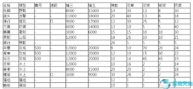 三国志14如何全自动刷统帅值？各阵型作用解析
