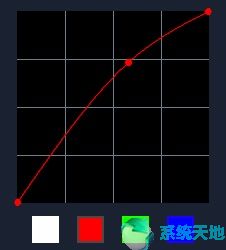 会声会影X10如何制作复古老照片调色效果？