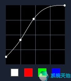会声会影X10如何制作复古老照片调色效果？