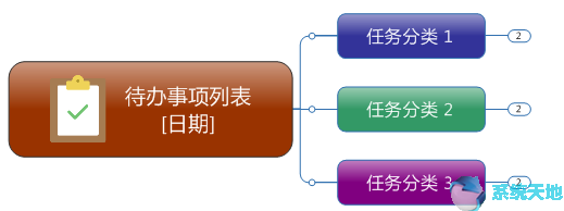MindManager 2020渐变色效果设置技巧