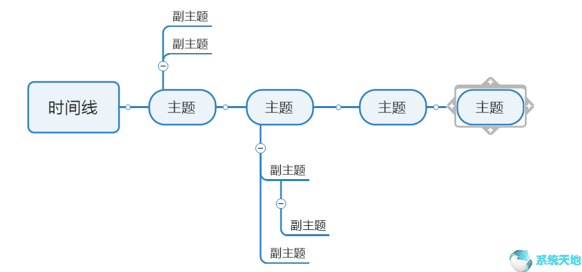 思维导图MindManager 2020创建时间线方法