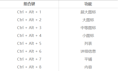 Win8.1/Win10技巧：组合键玩转桌面图标排列