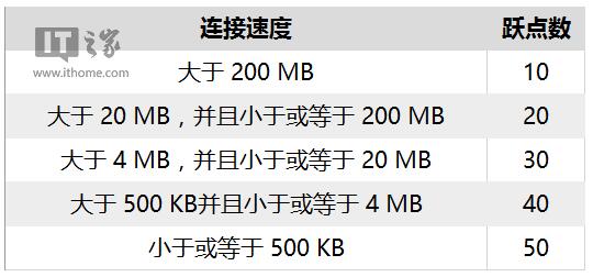 Win10专业版下修改有线WiFi网络优先权的技巧11.jpg