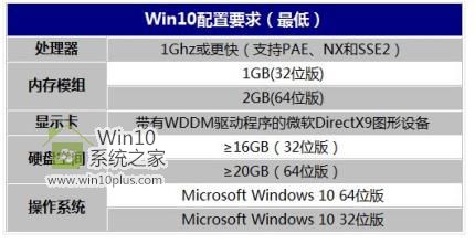 解决Win10内存占用高的小技巧_win10官网