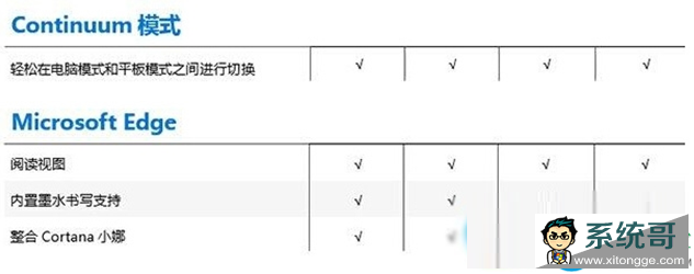 详解Win10教育版与Win10专业版的区别2.png