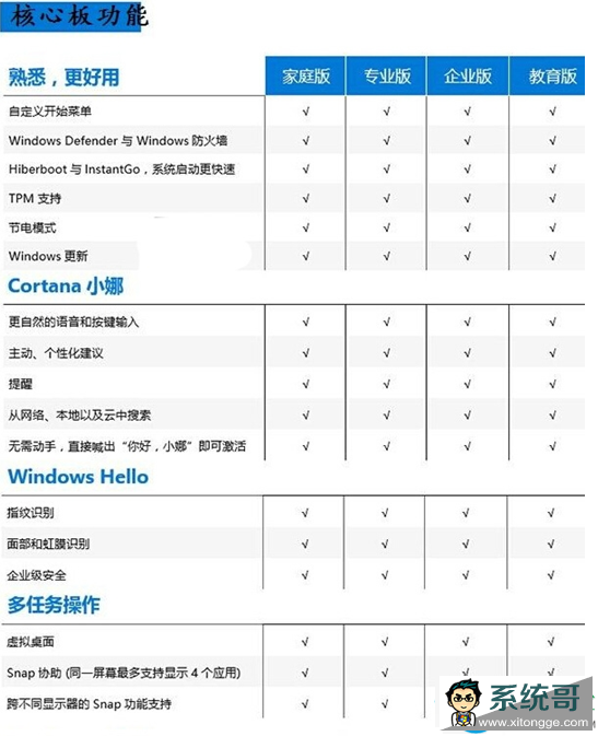 详解Win10教育版与Win10专业版的区别1.png