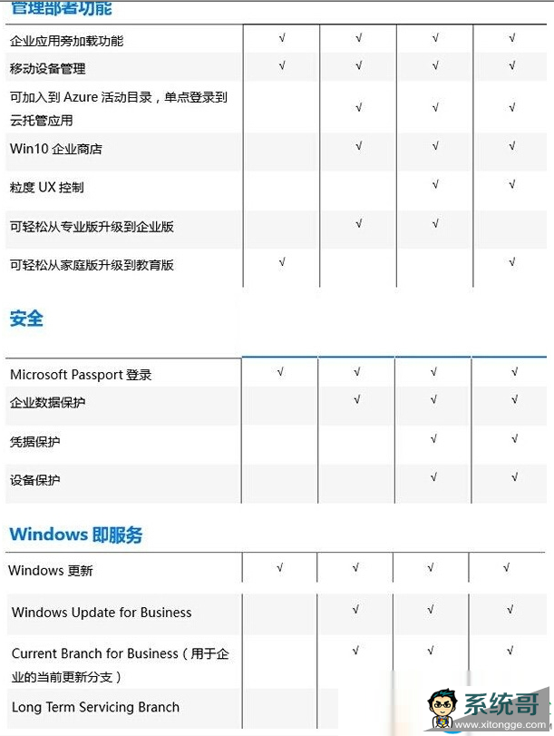 详解Win10教育版与Win10专业版的区别4.png
