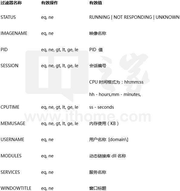 Win10纯净版下如何快速关闭无响应进程+Win10官网2.png