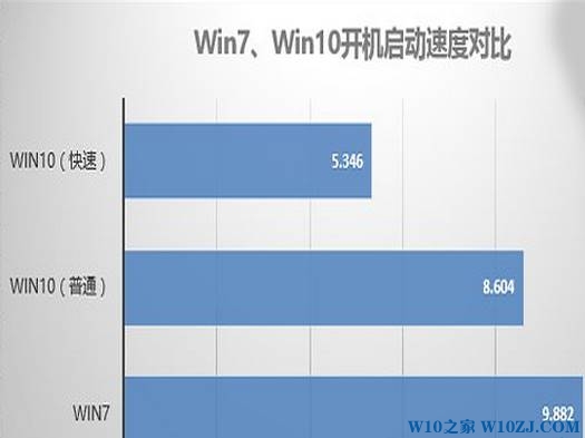 win10系统怎么样？win10系统新功能介绍！