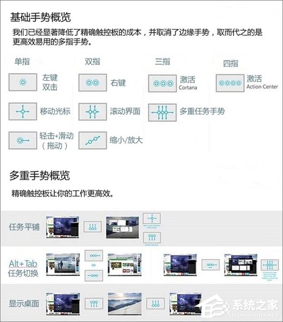 windows10触控板的正确使用方法