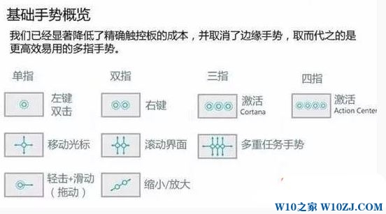 Win10触控板使用技巧!-windows10