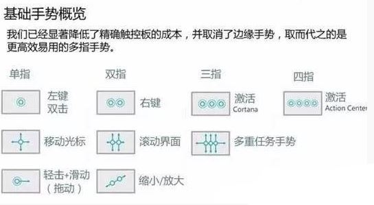 Win10触控板使用技巧!-windows10