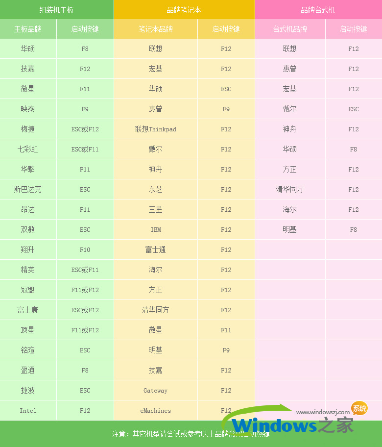 专业版Win10如何重装Win10纯净版gho镜像?3