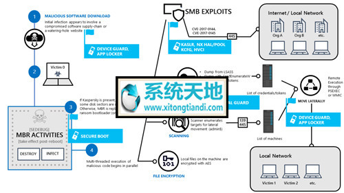 有一种方法肯定可以保护自己免受Petya木马2.jpg