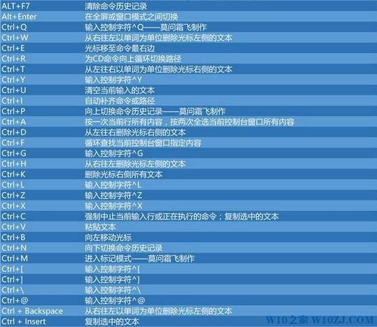Win10 powershell 快捷键介绍！
