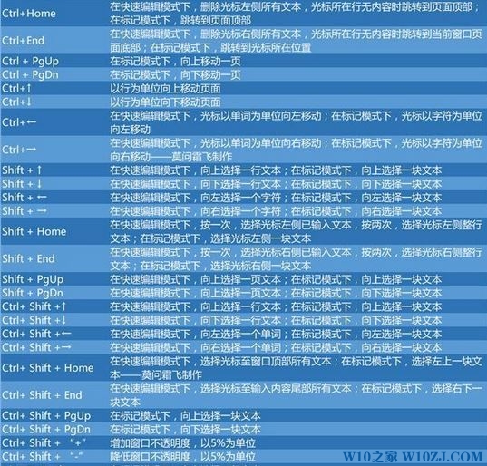 Win10 powershell 快捷键介绍！