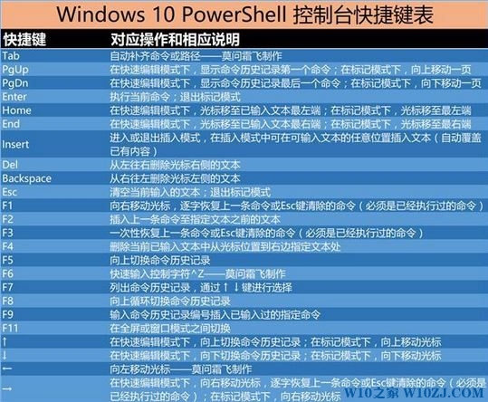 Win10 powershell 快捷键介绍！