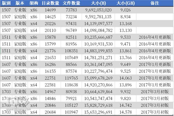 再谈Win10有多少文件（DISM大法献上）5.jpg