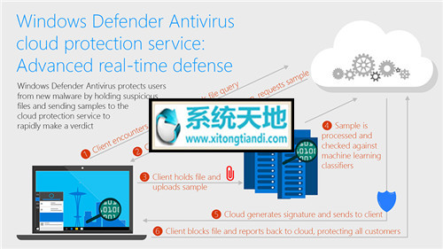 windows10 Defender可以检测和删除任何恶意软件.jpg