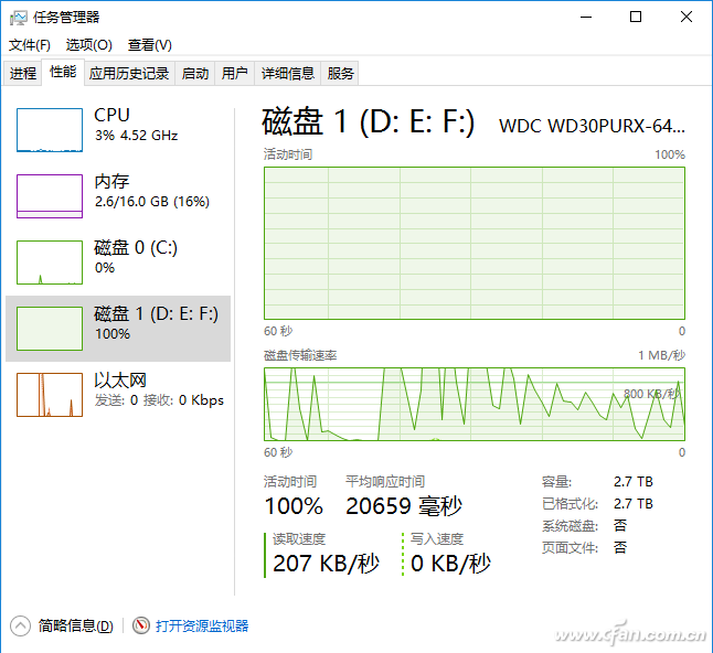 WIN10系统下磁盘100%占用率是什么意思！5.png