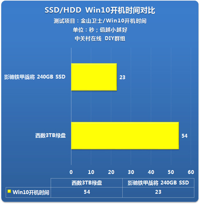 新ssd固态硬盘装Win10专业版图文教程