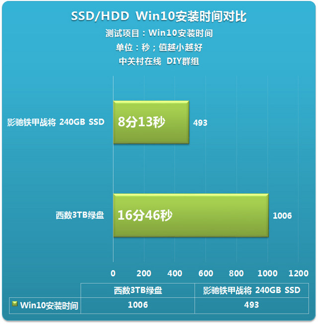 新ssd固态硬盘装Win10专业版图文教程