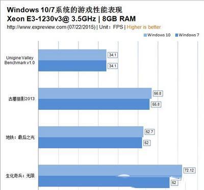详解Windows 10系统的新特色!3.jpg
