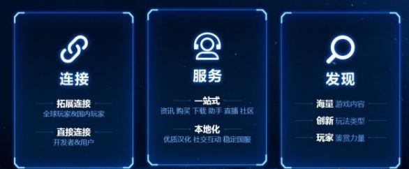 WeGame 是什么Win10系统下tgp升级成wegame的技巧2.jpg