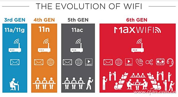 蓝牙5.0算个啥？Wi-Fi新出的两个新技术表示不服！6.jpg