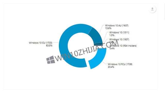 Win10 1709专业版正在享受更平滑的顶部2.jpg